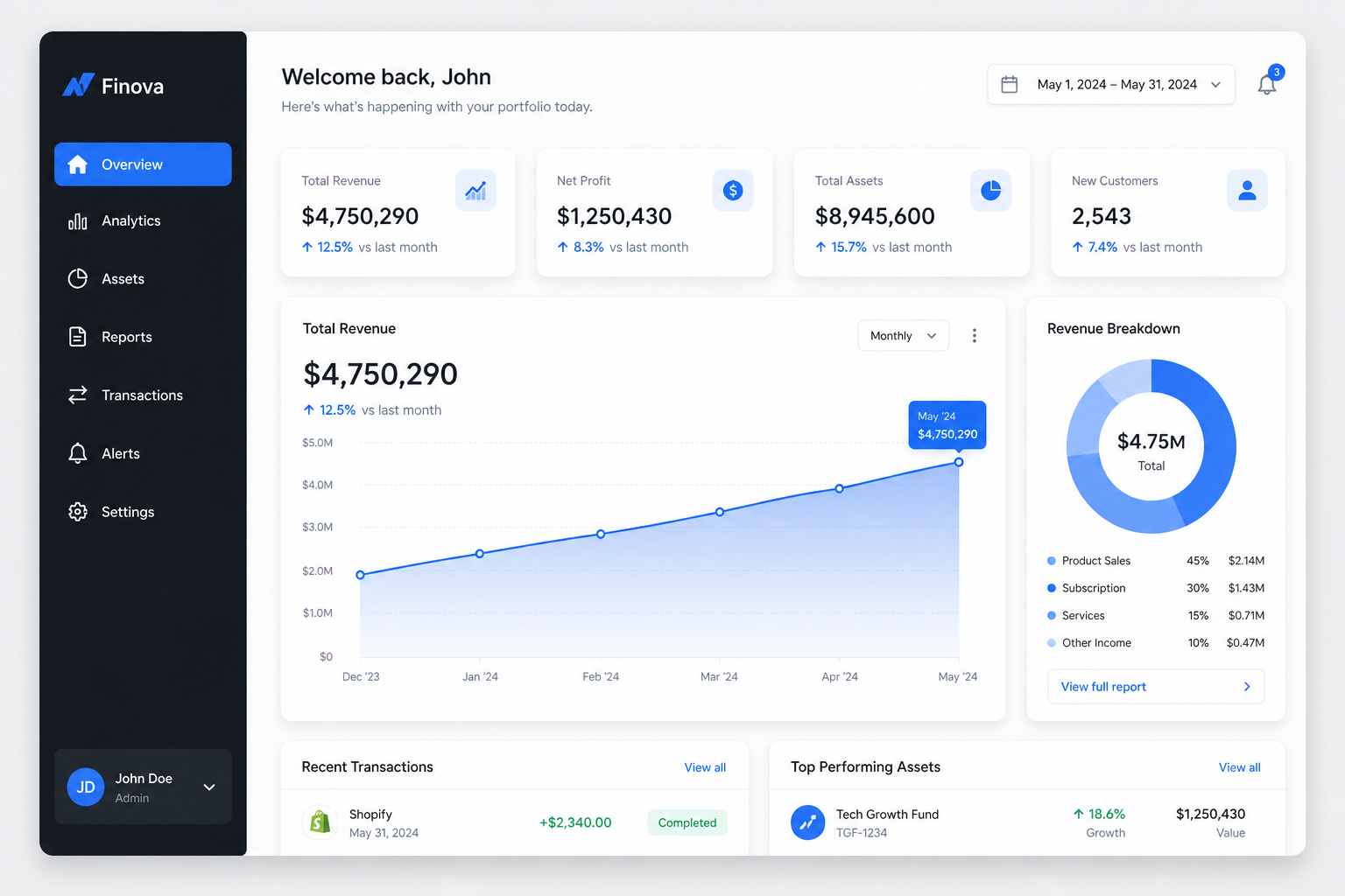 Profitable Creator Dashboard